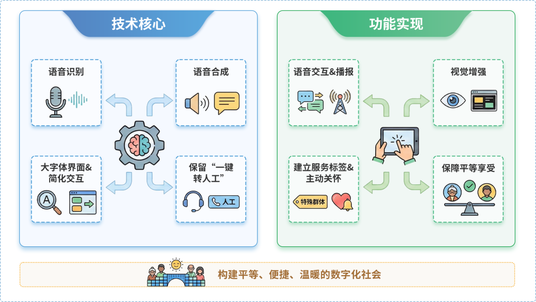 泰山区AI生态｜多AI智能体GEO优化全流程：从内容创作到发布实操指南