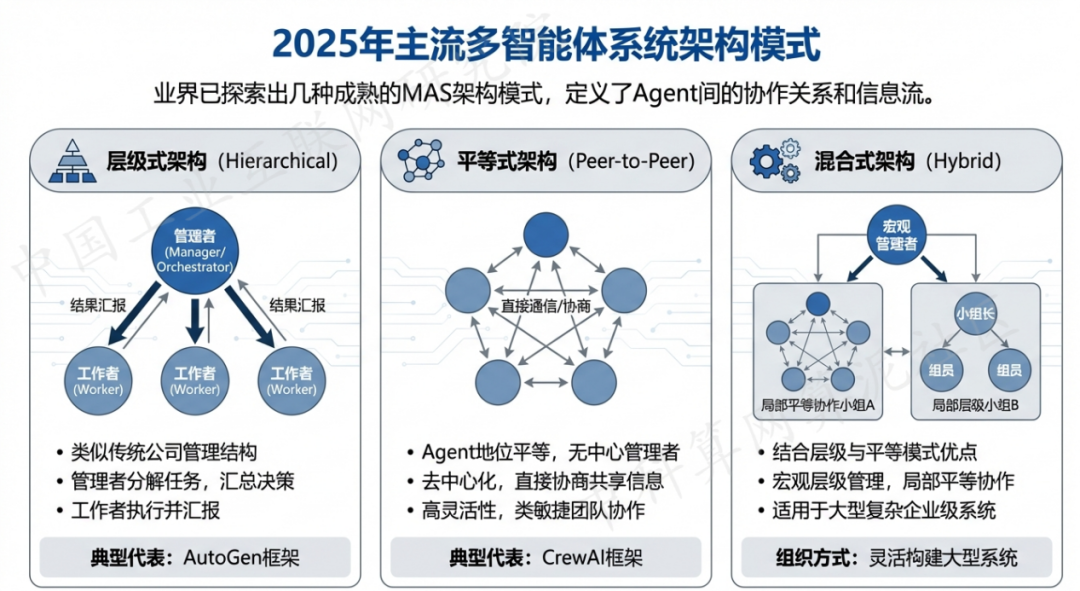 泰山区 AI 智能体商业应用探析：智能自主程序助力企业数字化升级