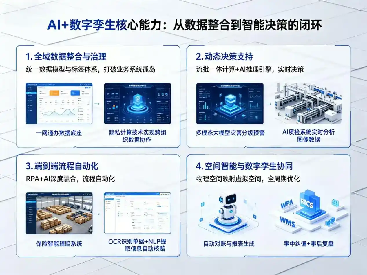 AI大模型落地优化服务｜解决泰山区企业大模型响应慢、输出不准、成本偏高问题