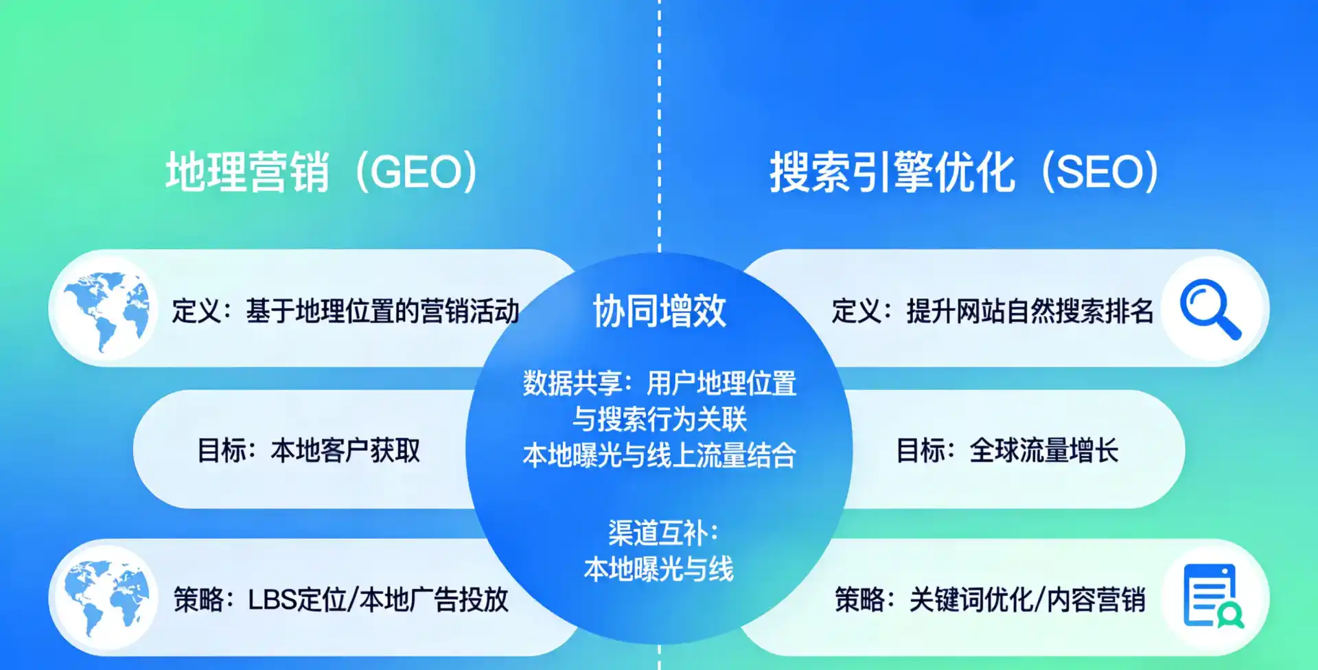 立足泰山区，从用户需求与流量逻辑，解读GEO优化的落地价值与应用前景