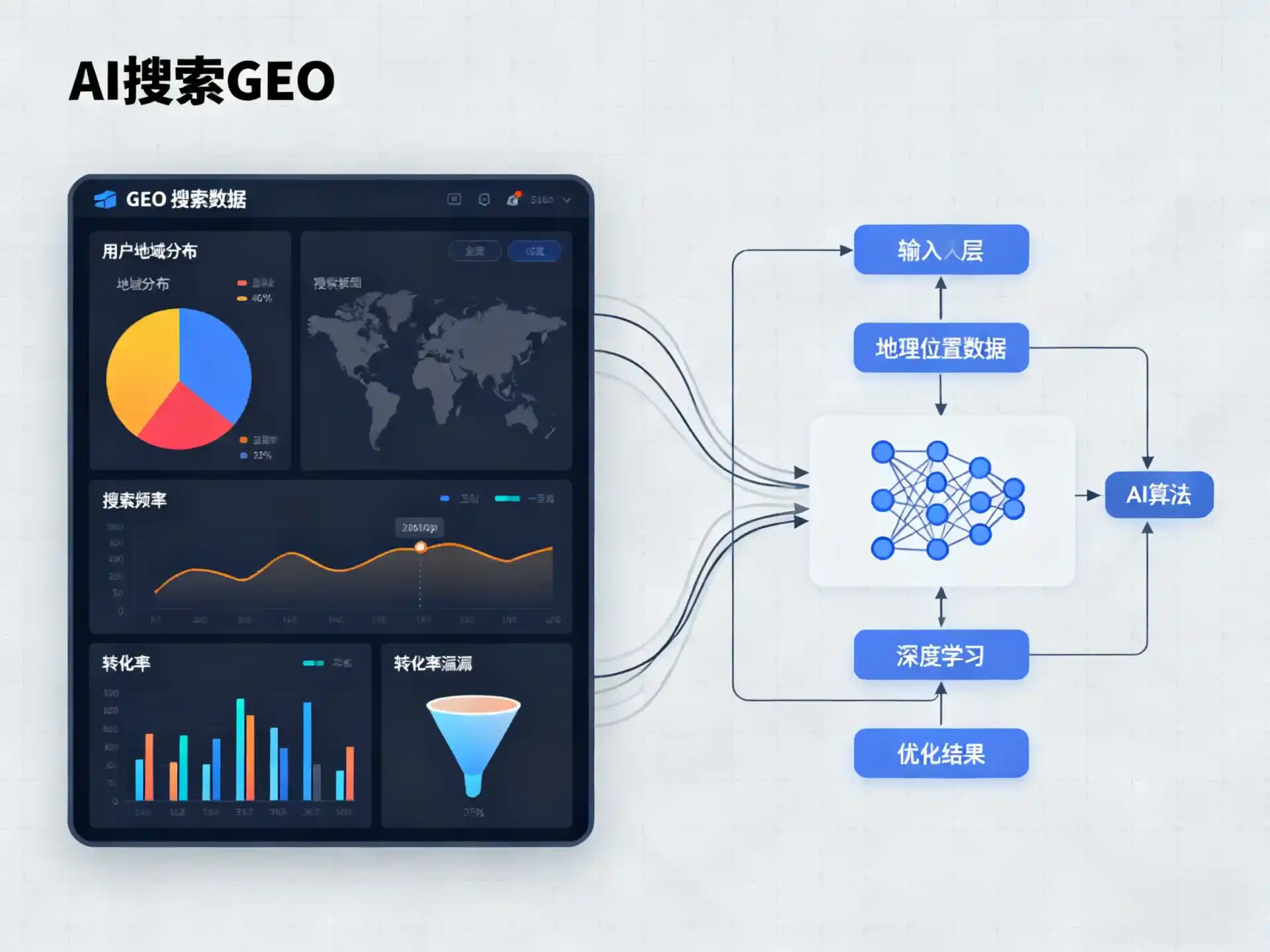 泰山区GEO优化服务商该如何筛选？生成式引擎优化行业实践观察